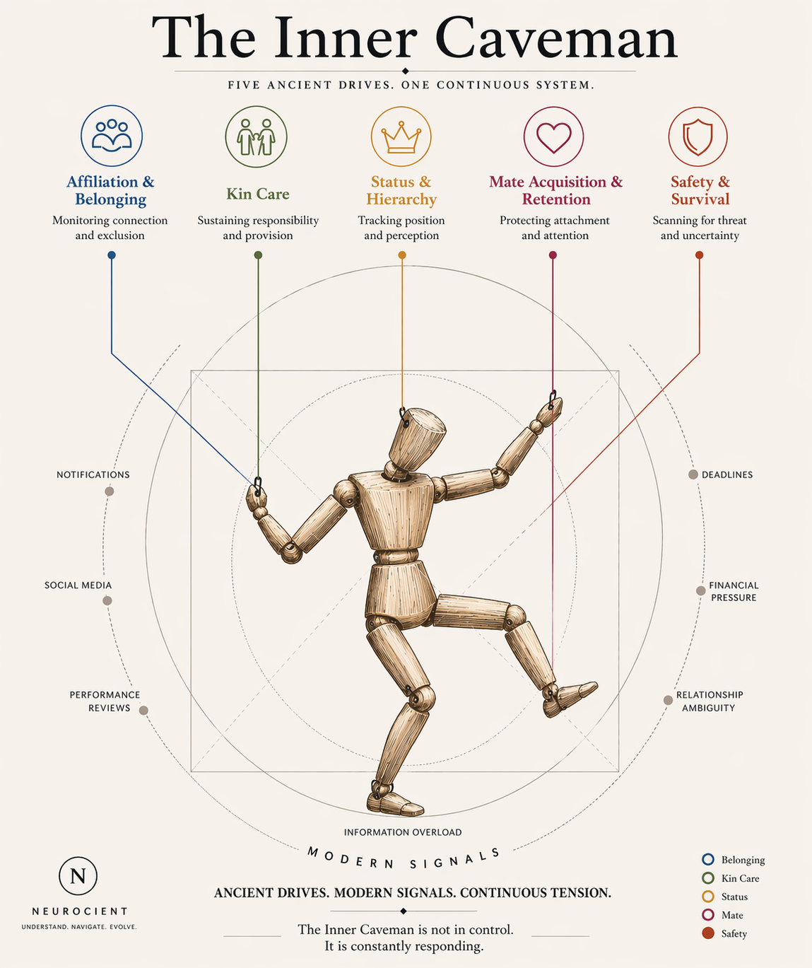 The Complete Guide to Your Inner Caveman | The Neurocient Labs
